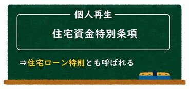 個人債務者再生の実務 書籍詳細：〔新版〕個人債務者再生手続実務解説Q＆A | 青林書院